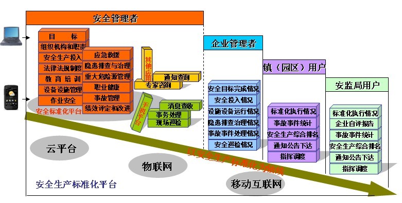 陽關安全生(shēng)産軟件(jiàn)