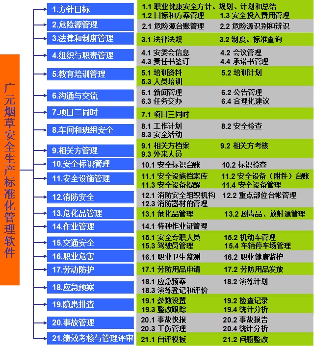 陽關安全生(shēng)産軟件(jiàn)