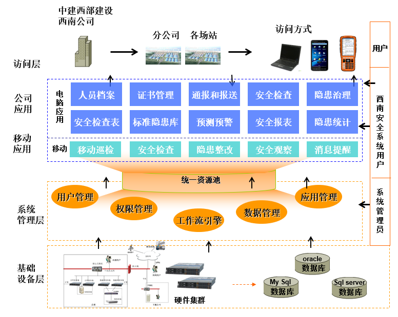陽關安全生(shēng)産軟件(jiàn)