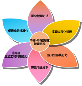 陽關安全生(shēng)産軟件(jiàn)